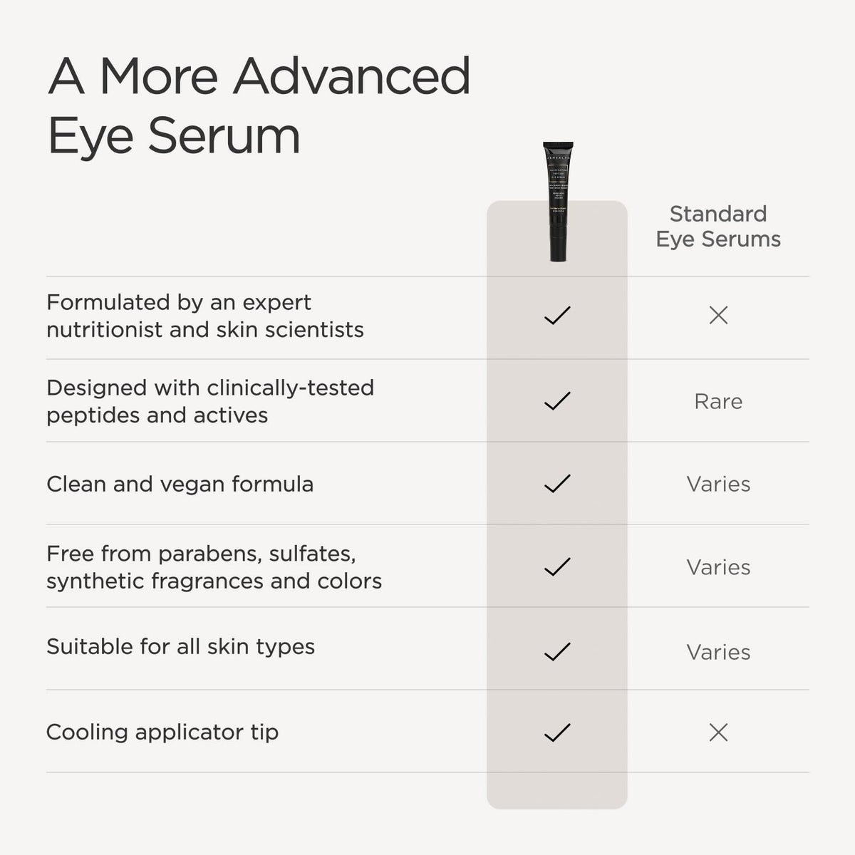 JSHealth Illuminating Peptide Eye Serum. Triple Action Eye-Q Complex with Caffeine, Niacinamide, Eyeseryl Peptide. Firms, De-Puffs, Brightens. Vegan (0.5 fl oz)