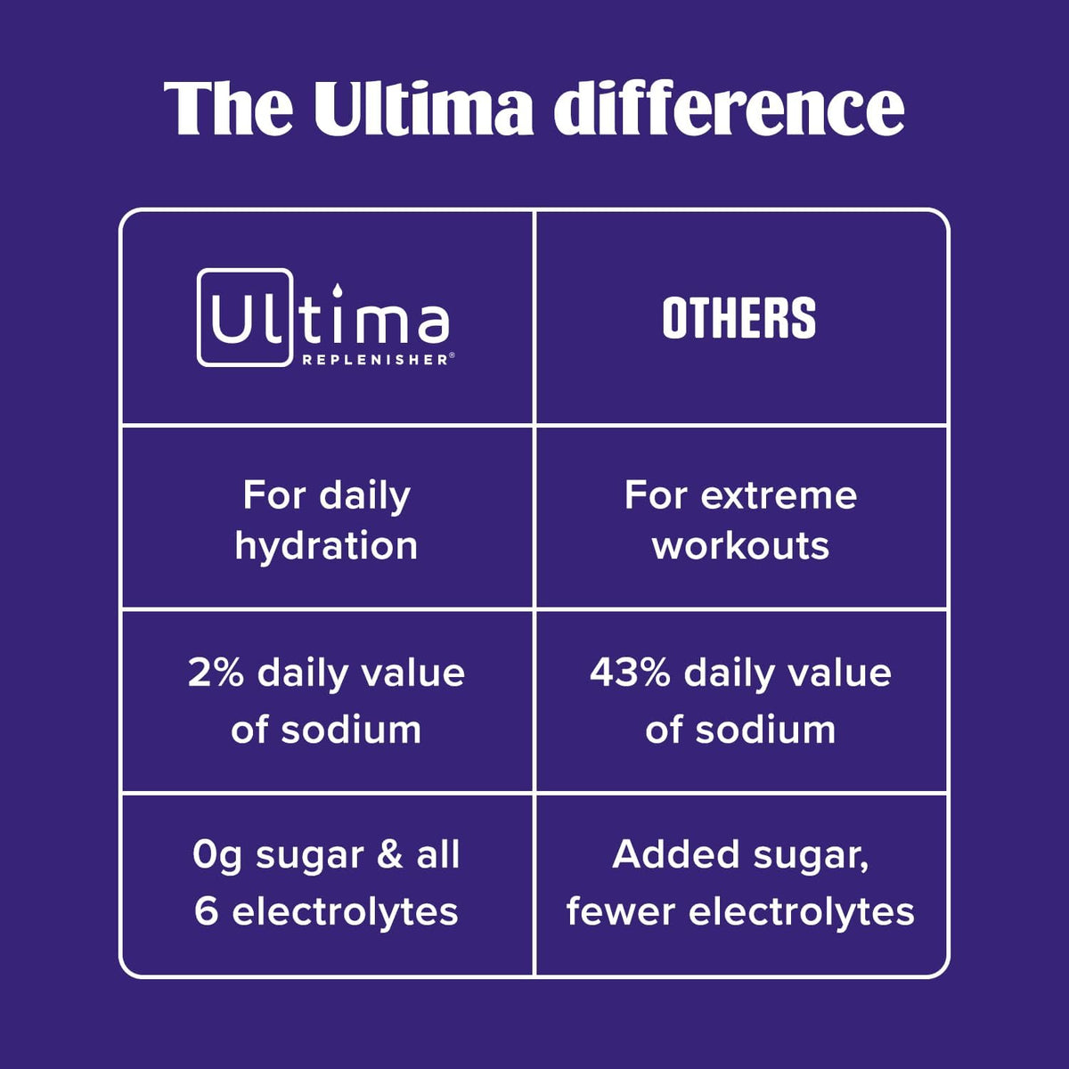 Ultima Replenisher Electrolyte Powder Drink Mix Bundle – Sugar Free – Lemonade and Pink Lemonade, 90 Servings– Hydration Powder - 6 Key Electrolytes and Trace Minerals – Keto Friendly, Non-GMO