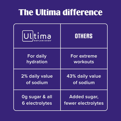 Ultima Replenisher Electrolyte Powder Drink Mix Bundle – Sugar Free – Lemonade and Raspberry, 20 Stickpacks – 6 Electrolytes and Minerals – Keto Friendly, Vegan, Non-GMO
