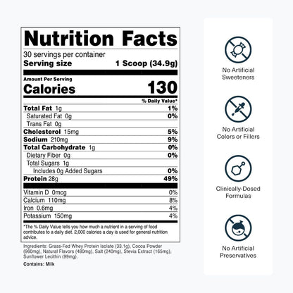Transparent Labs Grass-Fed Whey Protein Isolate (30 Servings, Milk Chocolate) & Grass-Fed Whey Protein Isolate (30 Servings, Oatmeal Chocolate Chip Cookie)