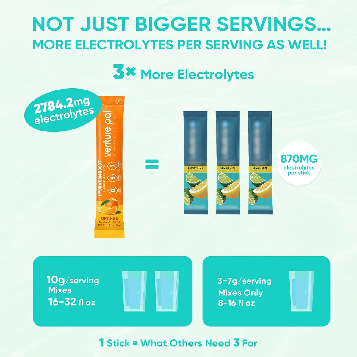 Venture Pal Sugar Free Electrolyte Powder, Liquid Daily IV Hydration Packet | 7 Electrolytes & 5 Vitamins, Electrolytes Dink Mix for Party Recovery & Instantly Hydration, Vegan, Keto-Friendly, 16 Sticks