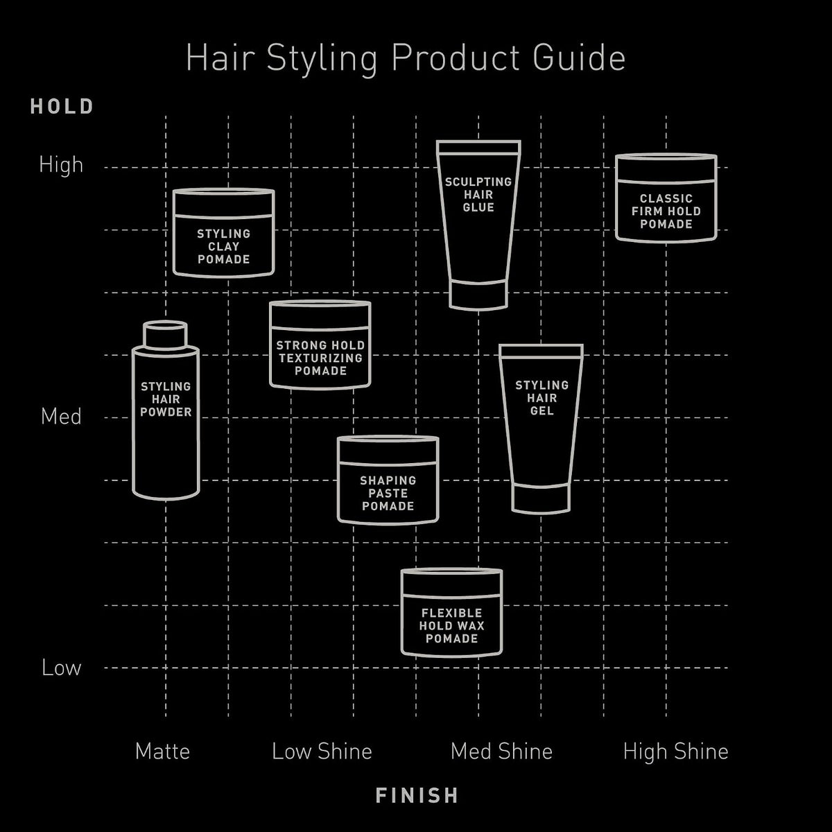 Brickell Men's Products Flexible Hold Wax Pomade for Men, Irritation Free, Natural Shine Hair Styling Product, With Shea Butter, Vitamin E, and Rosemary, 2 Ounce, Scented