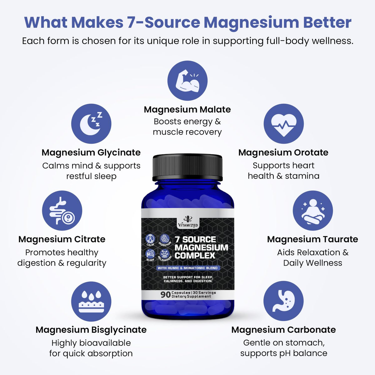 Magnesium Complex for Sleep, Relaxation, Digestion & Calm – Magnesium Glycinate, Citrate, Bisglycinate, Carbonate, Malate, Orotate, Taurate, + Humic/Fulvic for High Absorption - 90 ct. VITAMIZEDBuy Supplements Australia