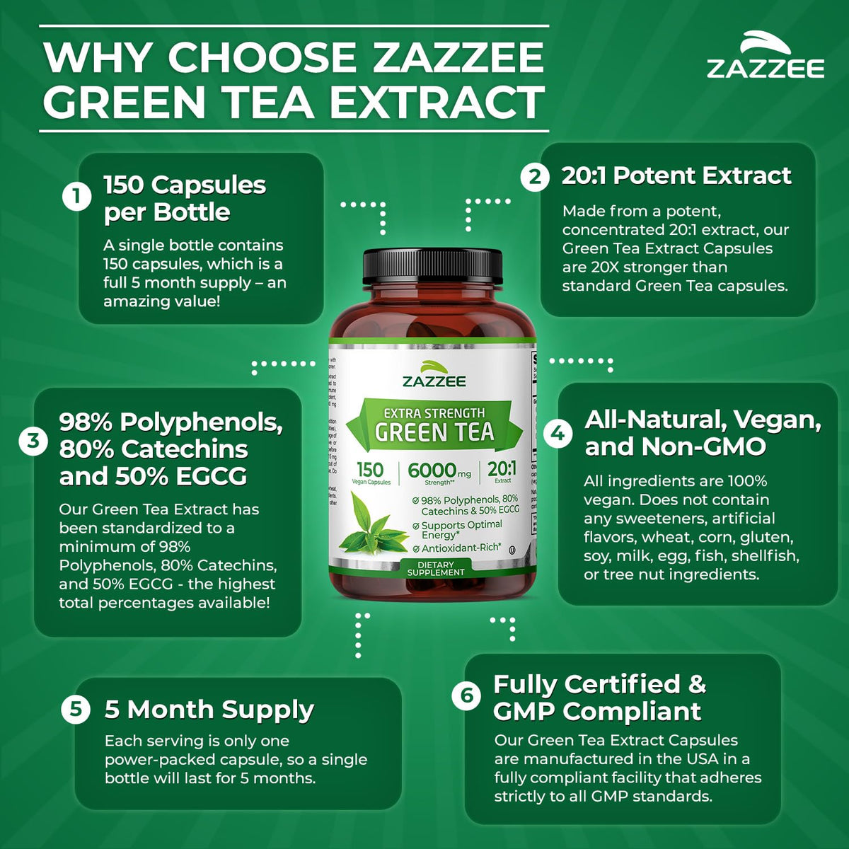 Zazzee Extra Strength Green Tea 20:1 Extract, 50% EGCG, 98% Polyphenols, 80% Catechins, 150 Vegan Capsules, 5 Month Supply, Certified Kosher, Antioxidant & Metabolism Support, Non-GMO, Made in the USA
