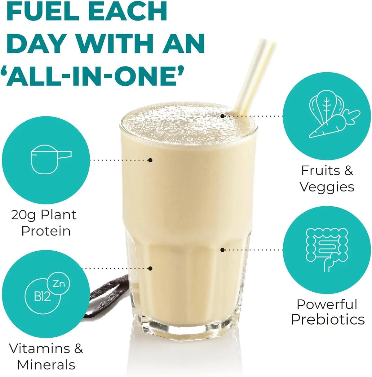 Reignite Wellness by JJ Virgin Vanilla Plant Based All-in-One Shake and Extra Fiber Powder Supplement