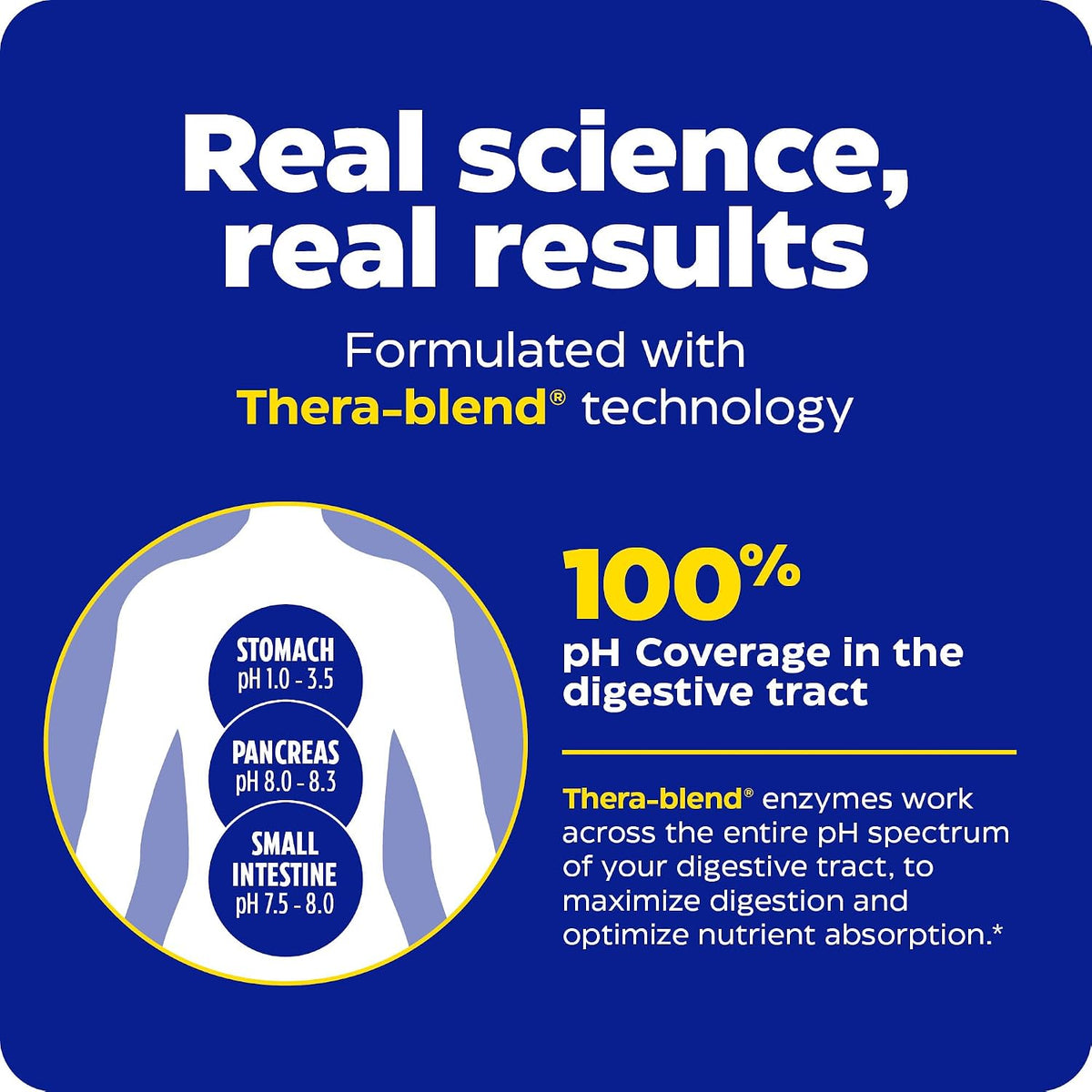 Enzymedica Acid Soothe Chewable Supplement for Women & Men - 60 Tablets