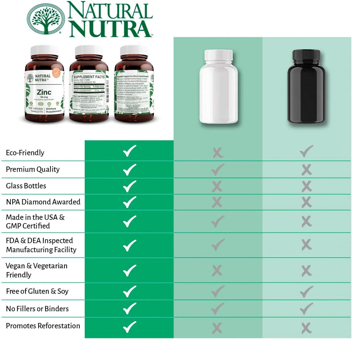 Natural Nutra Zinc Gluconate 50mg Supplement for Immune Support, Promotes Skin Health, Provides Ease From Flu & Cold, Boost Learning & Memory, Enhance Taste & Smell, Gluten Free 50mg 100 Vegan Tablets