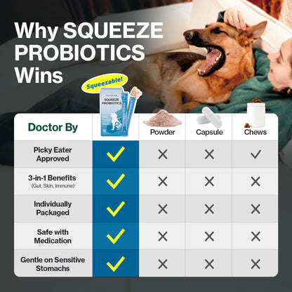 Doctor By Squeeze Probiotics for Dogs Gut Health Immunity Skin&Allergy Care Diarrhea Relief Digestive Stomach Support with L. crispatus KT-11 Lickable Paste Formula Individually Packaged, Chicken Doctor By buy supplements Au
