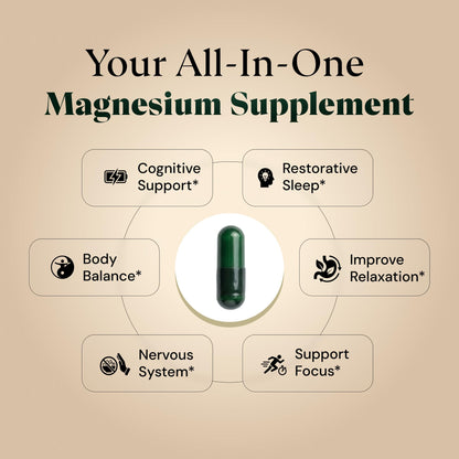 Magnesium L-Threonate with Apigenin, Valerian Root & L-Theanine – No Melatonin Restful Sleep & Brain Supplement – Clinically Studied 7-Ingredient Formula