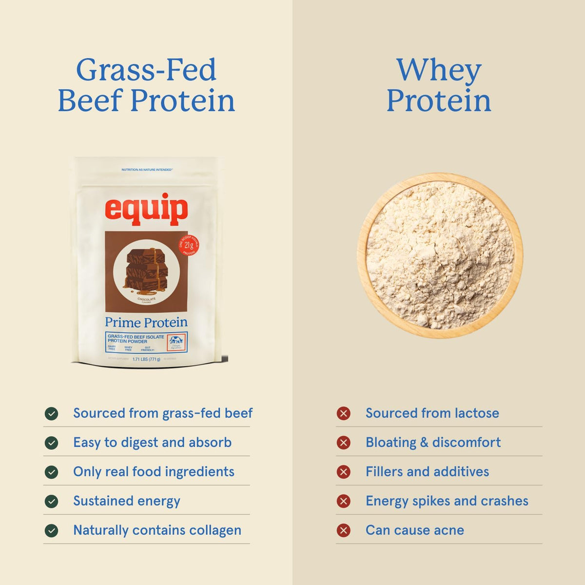 Equip Foods Peanut Butter (x2) & Chocolate (x2) Prime Protein Powder - Grass-Fed Isolate Beef Protein Powder - Paleo and Gluten Free - Helps Build and Repair Tissue