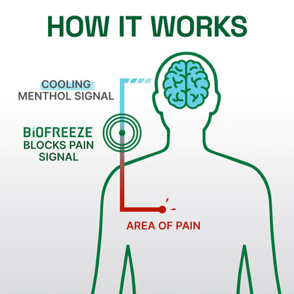 Biofreeze Professional Spray Pain Relief for Knee, Neck, Hip, Joint, Shoulder, & Simple Backache, Arthritis Pain Reliever, Sore Muscle Relief, Colorless Menthol Spray 4 Fl Oz (Pack of 2) BiofreezeBuy Supplements Australia