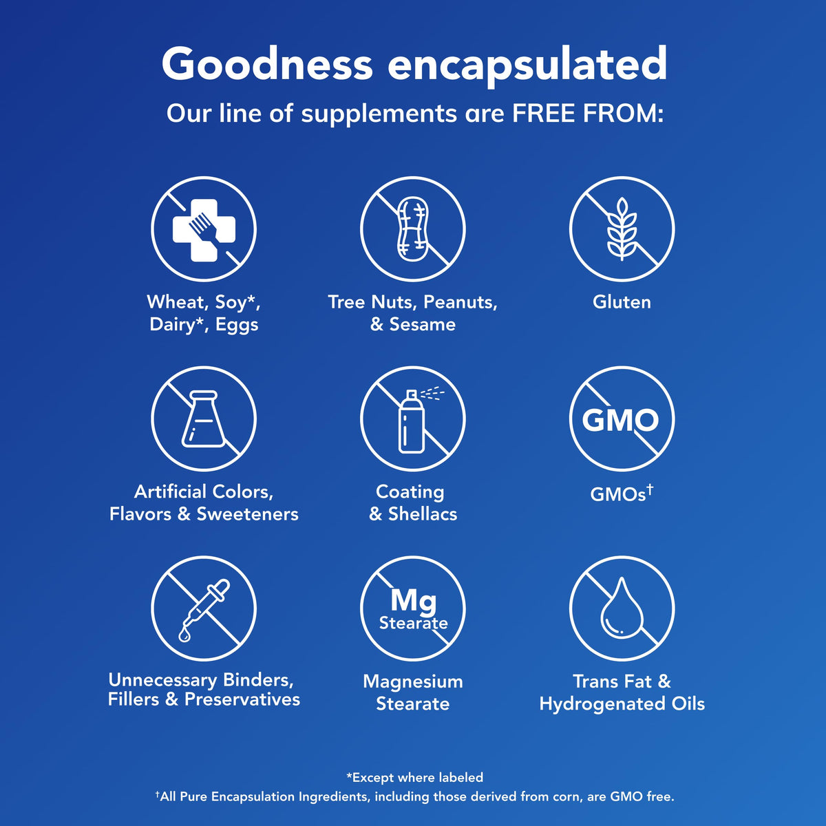 Pure Encapsulations O.N.E. Multivitamin - Once Daily Multivitamin with Antioxidant Complex Metafolin, CoQ10, and Lutein to Support Vision, Cognitive Function, and Cellular Health* - 30 Capsules Pure Encapsulations buy supplements Au