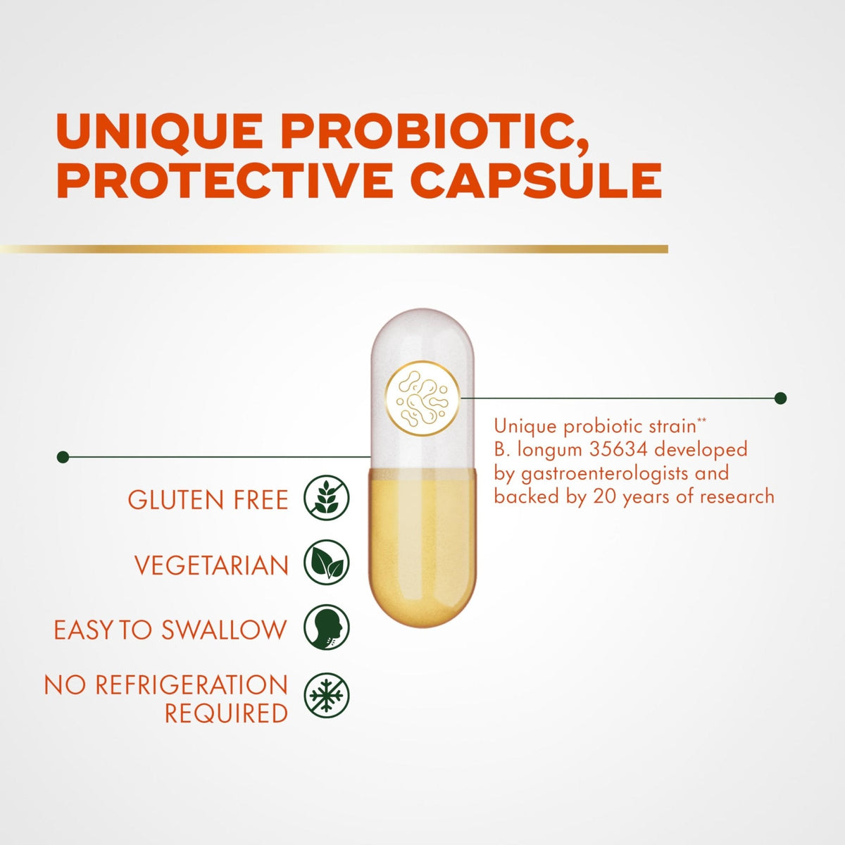 Align Probiotic, Pro Formula, Probiotics for Women and Men, Probiotics for Digestive Health, Men and Womens Probiotic Capsules Help Relieve - PrimeBioHealth - canada supplements