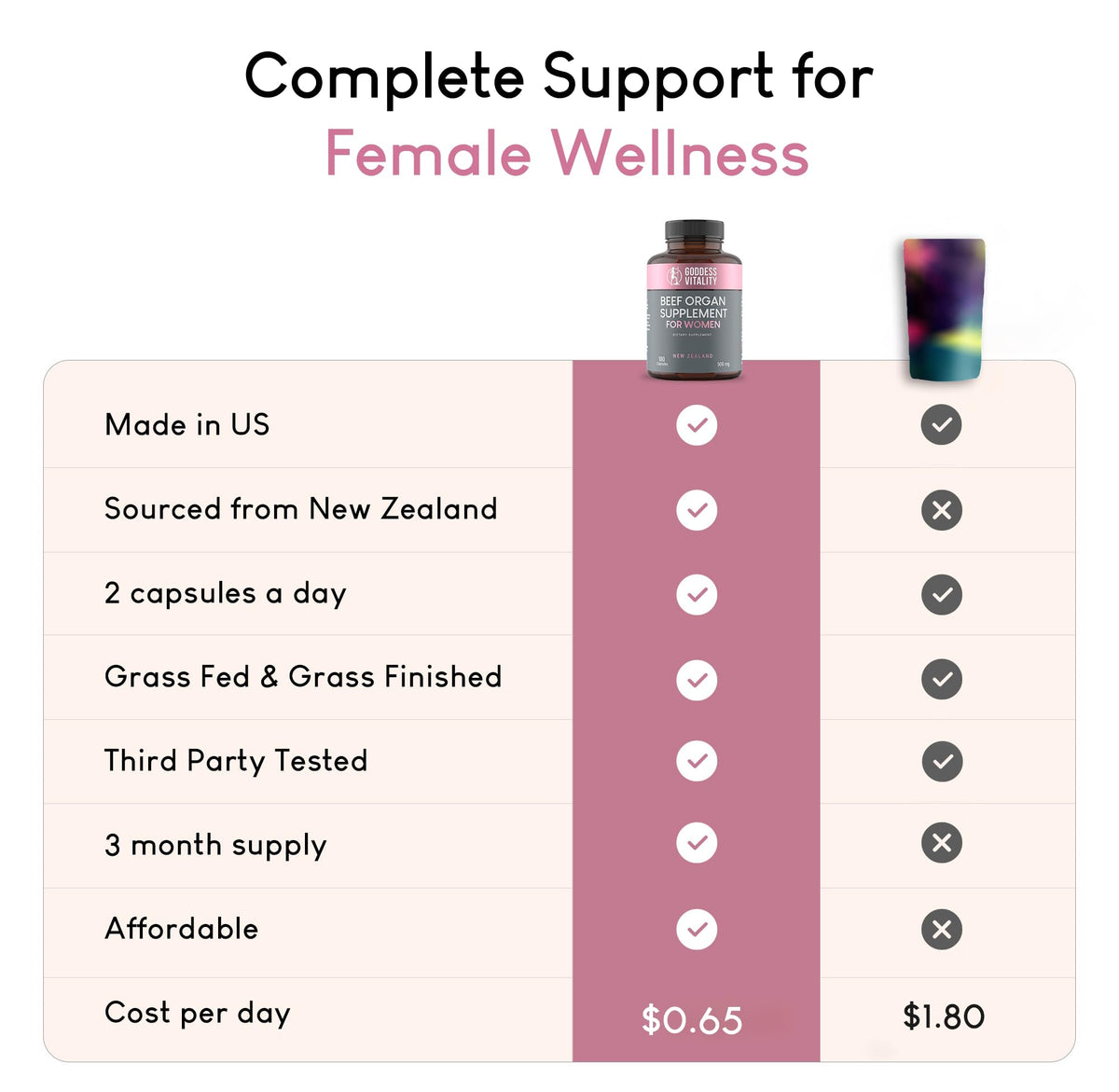 Beef Organ Supplement for Women | Supports Hormone Balance | Ovary, Uterus & Reproductive Nourishment + Liver, Kidney & Heart for Cycle Harmony - PrimeBioHealth - canada supplements