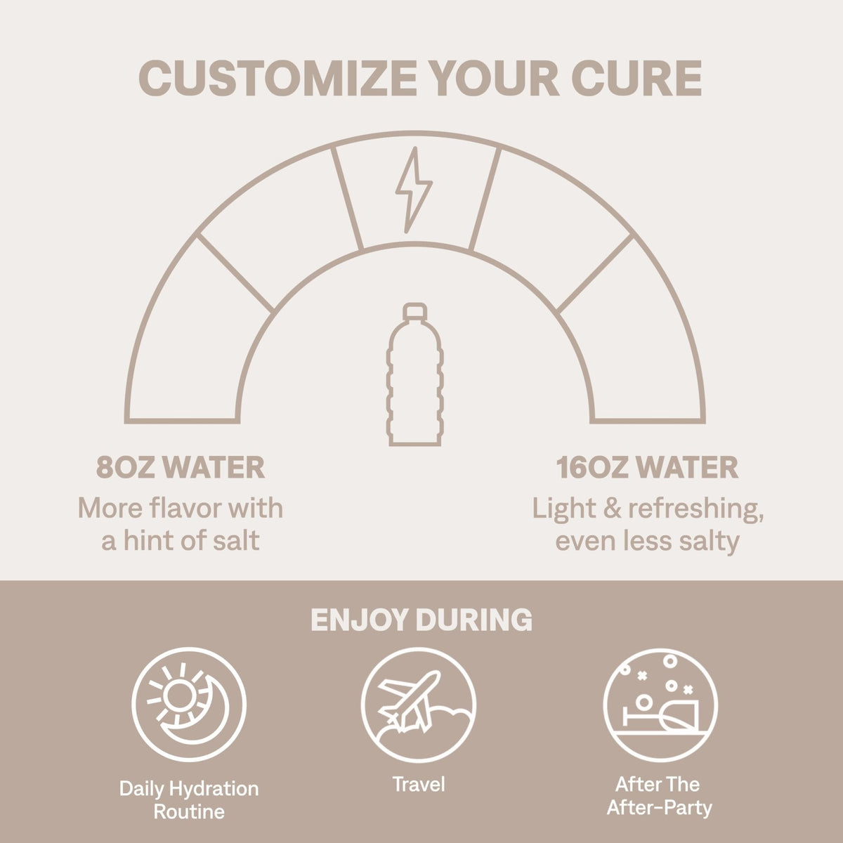 Cure Hydration | Plant-Based Electrolyte Drink Mix | No Added Sugar | FSA-HSA | Dehydration Relief Powder Made with Coconut Water | Non-GMO | Vegan | Pouch of 14 Packets - Tropical Punch - PrimeBioHealth - canada supplements