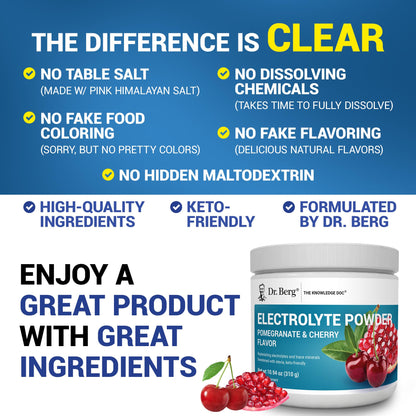 Dr. Berg Zero Sugar Hydration Keto Electrolyte Powder - Enhanced w/ 1000 mg of Potassium & Real Pink Himalayan Salt (NOT Table Salt) - PrimeBioHealth - canada supplements