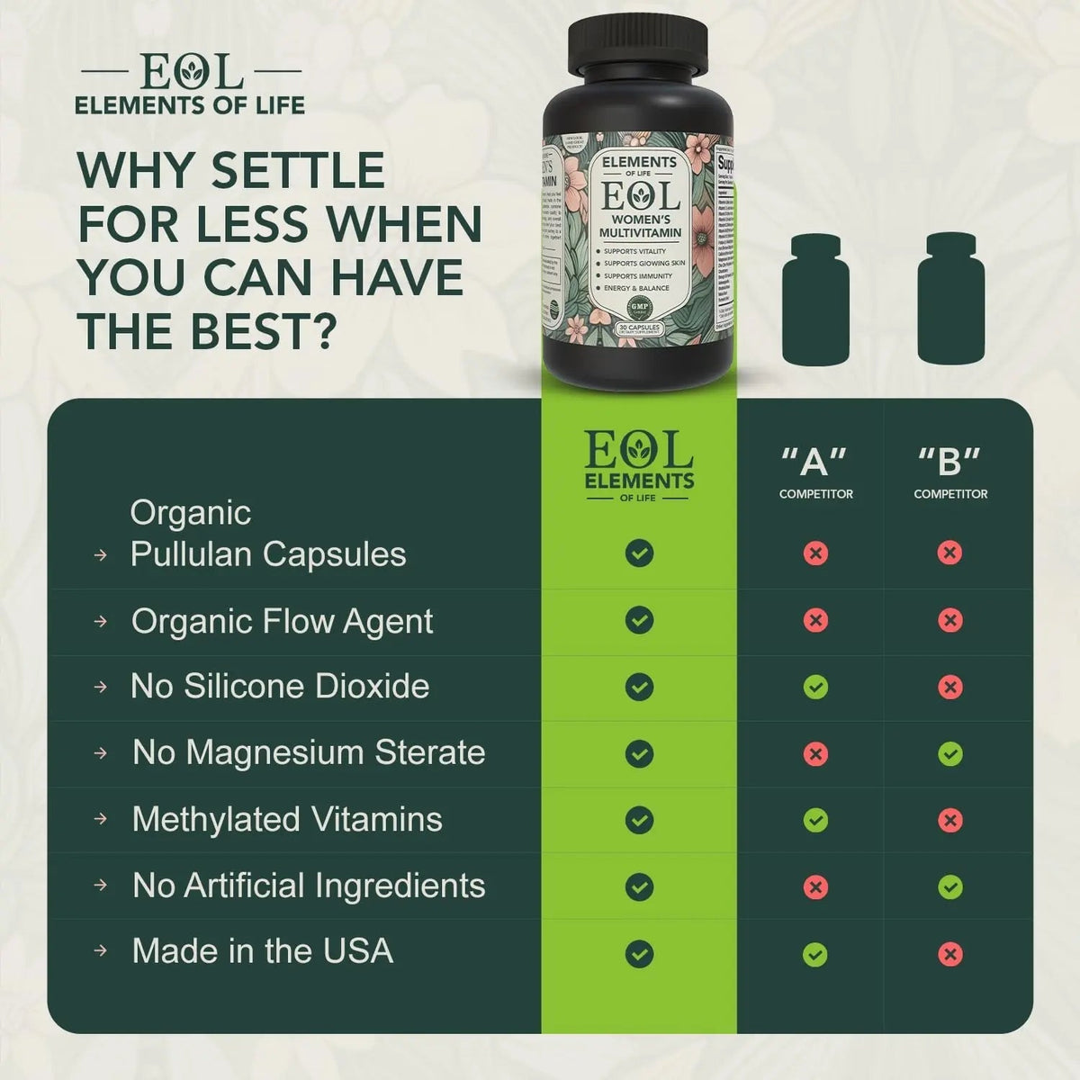 Elements of Life Multivitamin for Women – Daily Women’s Vitamins with MethyFolate, Organic Ingredients & Natural Supplements for Energy - PrimeBioHealth - canada supplements