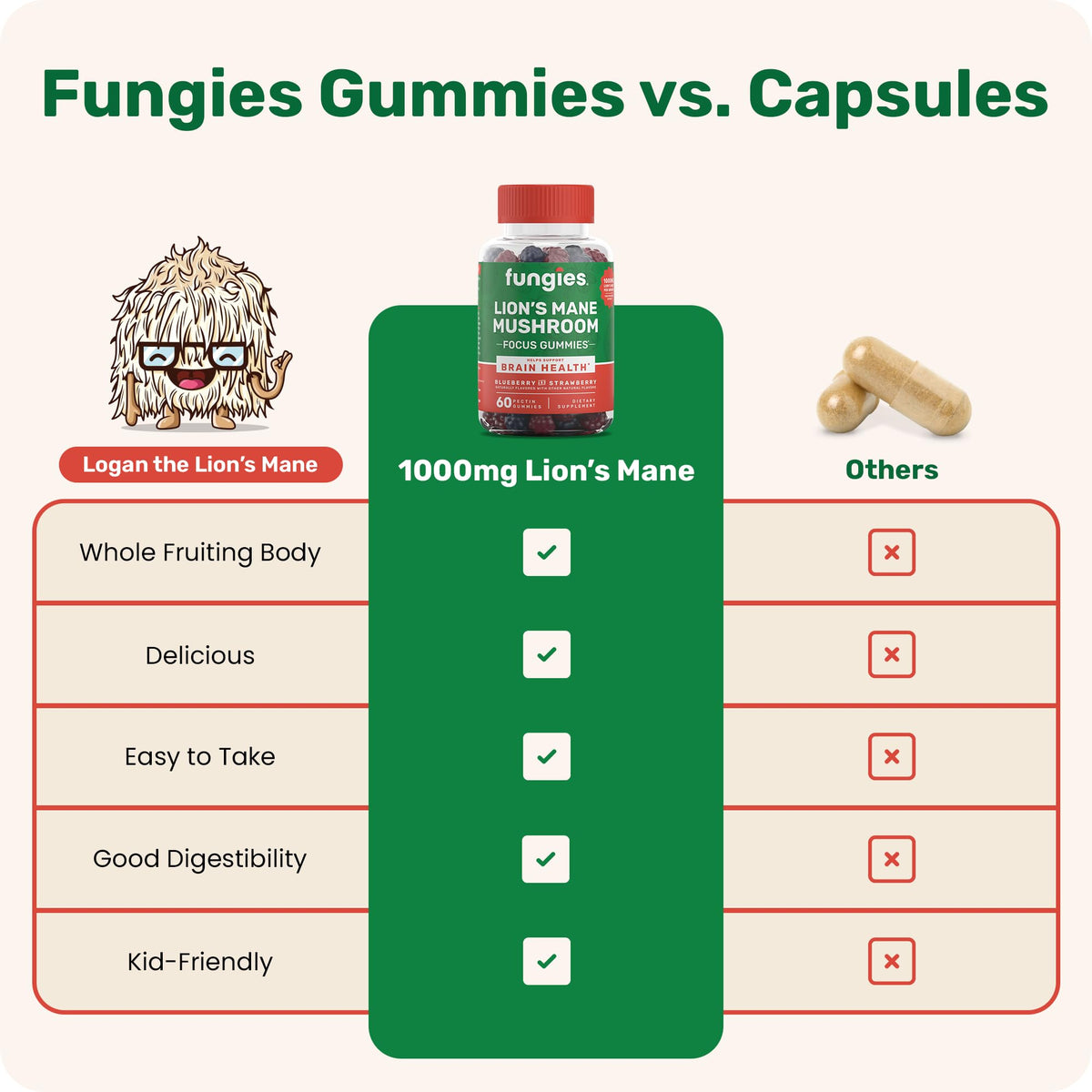 Fungies Lion's Mane Mushroom Gummies, Mixed Blueberry & Strawberry Flavor - Mushroom Supplement Gummy for Adults & Children Supports Brain Health, Cognitive Function - PrimeBioHealth - canada supplements
