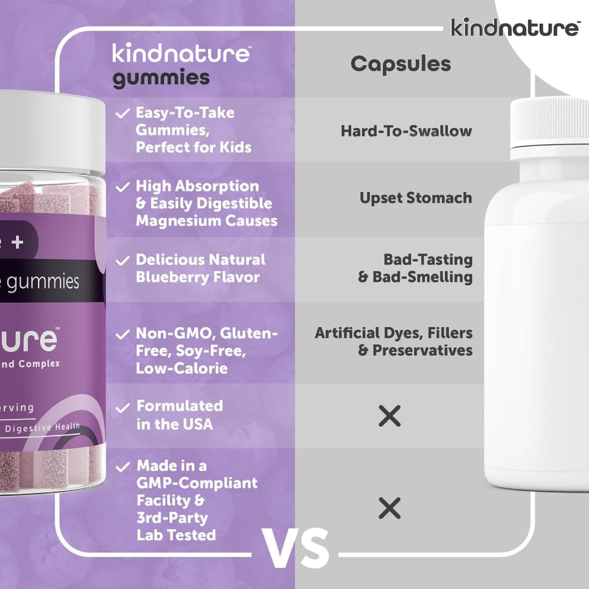kindnature Magnesium Glycinate & Citrate Gummies – Calm Magnesium Complex for Sleep, Stress, Cramps & Digestion – Chewable Vegan Magnesium - PrimeBioHealth - canada supplements
