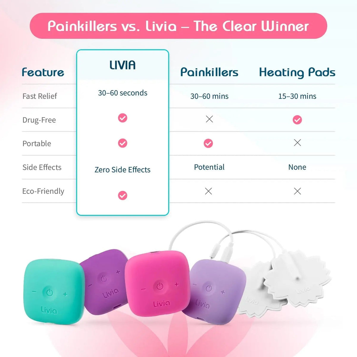 Livia Flower Pads | Electrodes Menstrual Pain Relief Device | Compact, Lightweight, Discreet | Skin-Friendly & Easy to Apply | 1 Set of Electrodes - PrimeBioHealth - canada supplements