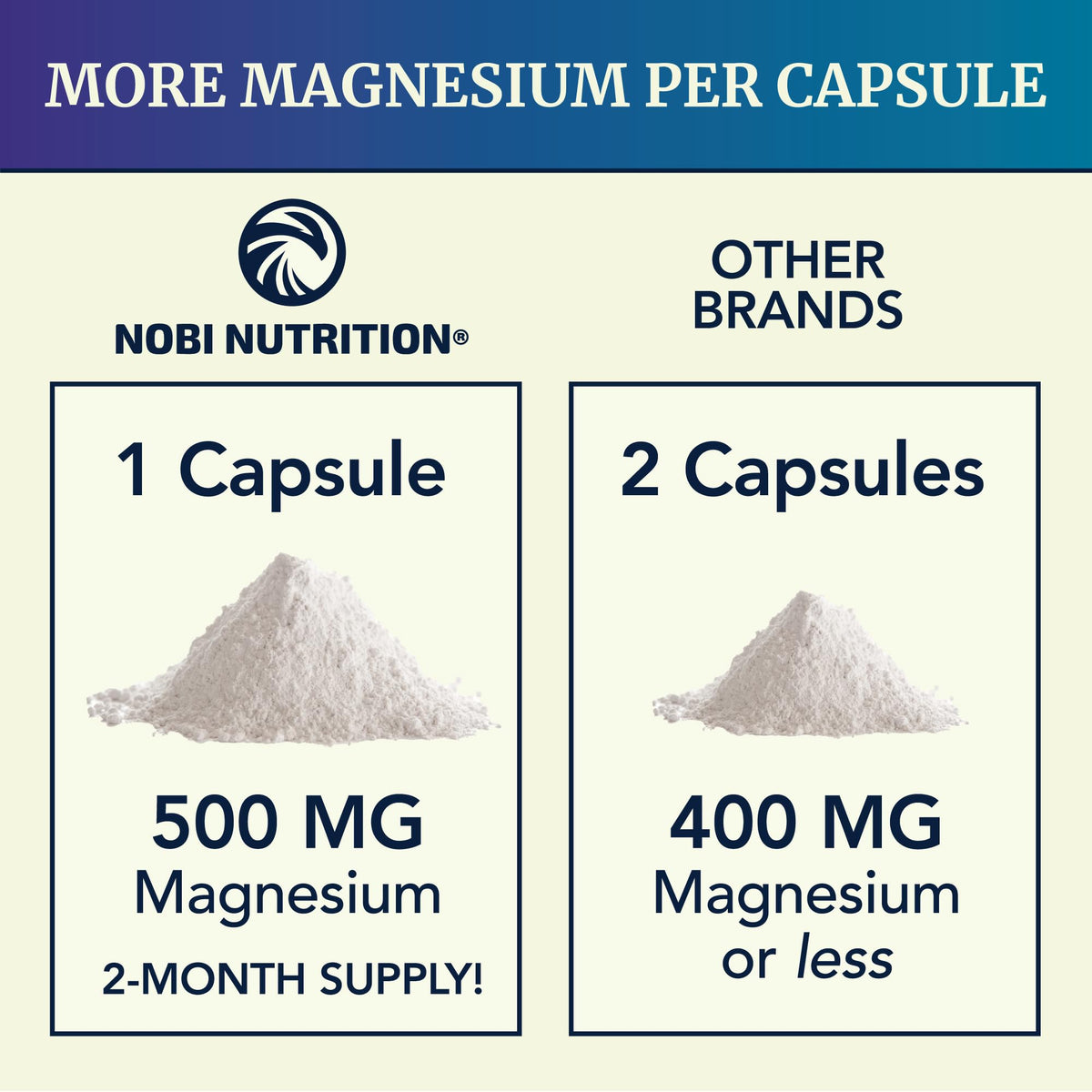Magnesium Citrate Complex 500 MG for Constipation & Digestion Support | High Absorption Magnesium Supplement | Citrato de Magnesio | Calm & Relaxation - PrimeBioHealth - canada supplements