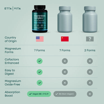 Magnesium Glycinate Complex (7-in-1) 500mg with D3 & B6 P5P - Multi-Form Blend with Glycinate, Citrate, Malate, Taurate, Gluconate, Carbonate, & Orotate - PrimeBioHealth - canada supplements