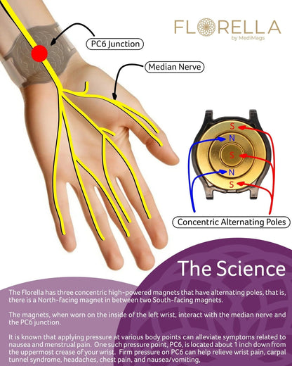 MediMags Period Pain Relief Device - Clinically Proven, All Natural Relief for A Life On The Go - The Florella Therapeutic Device Helps Alleviate The Pain from Menstrual Cramps. - PrimeBioHealth - canada supplements