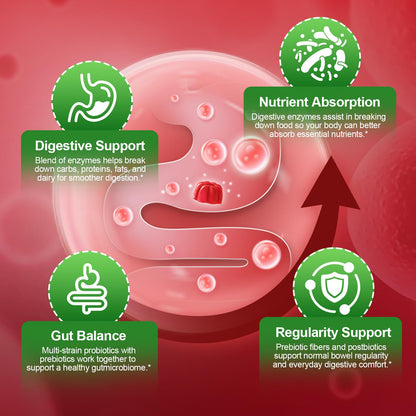 Migcopat Pre Post Probiotics Gummies, Probiotic Prebiotic Postbiotic Digestive Enzymes with Fiber, 120 Billion CFU Probiotics - Digestive Health - PrimeBioHealth - canada supplements
