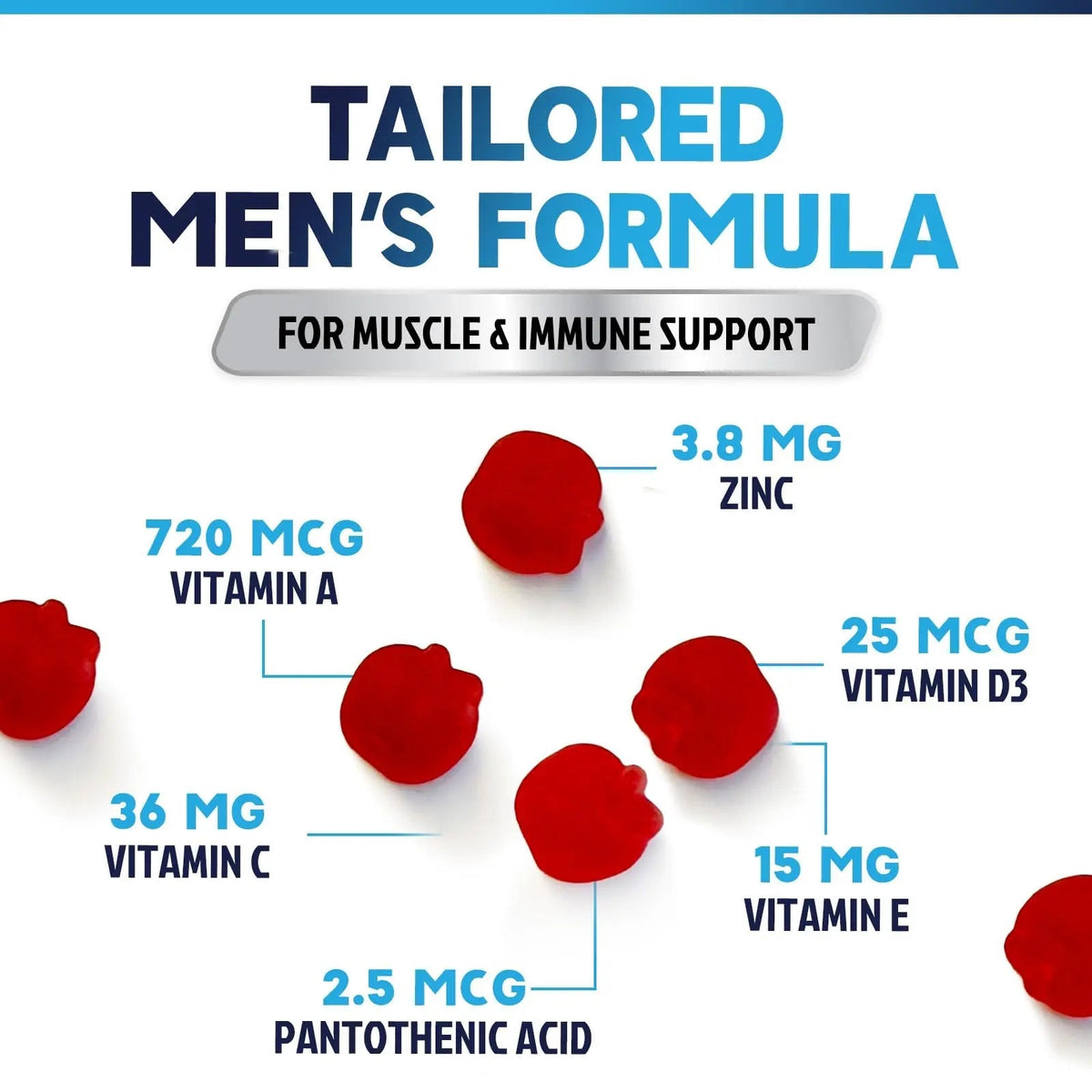 Multivitamin for Men - Complete Daily Mens Multivitamin Gummies with Vitamin D, B Vitamins, Zinc & More - Energy, Memory, Focus & Immune Health Support - PrimeBioHealth - canada supplements