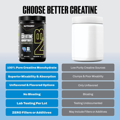 NutraBio Pure Micronized Creatine Monohydrate Powder Supplement, Unflavored, (300 g) - Supports Bulk Muscle Energy, Recovery, and Strength - HPLC Tested Creatine Powder Supplement for Men and Women - PrimeBioHealth - canada supplements