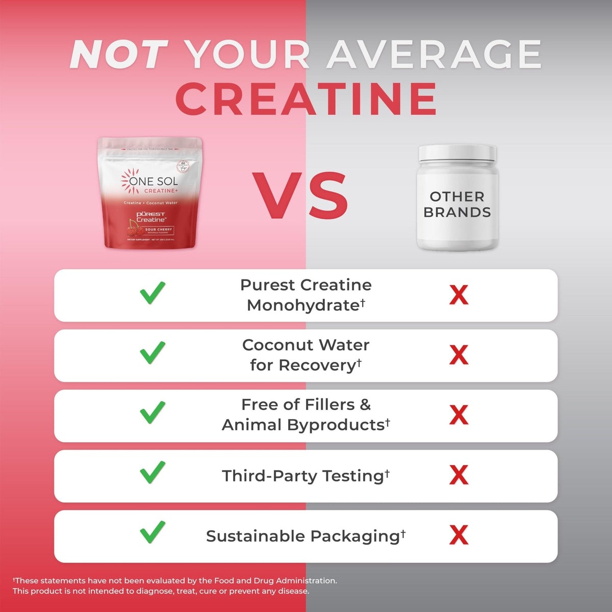 One Sol Creatine for Women, All Natural Women's Creatine Powder w Pure Creatine & Coconut Water, Increase Lean Muscle Mass, Reduce Recovery Time, Promote Brain & Bone Health (Sour Cherry, 60 Servings) - PrimeBioHealth - canada supplements