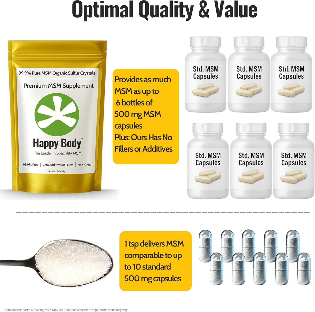 Organic Sulfur Crystals | 99.9% Pure MSM Crystals for Joint Support, Recovery, Hair, Skin & Nails | 90 Servings | 1 lb Bag - PrimeBioHealth - canada supplements