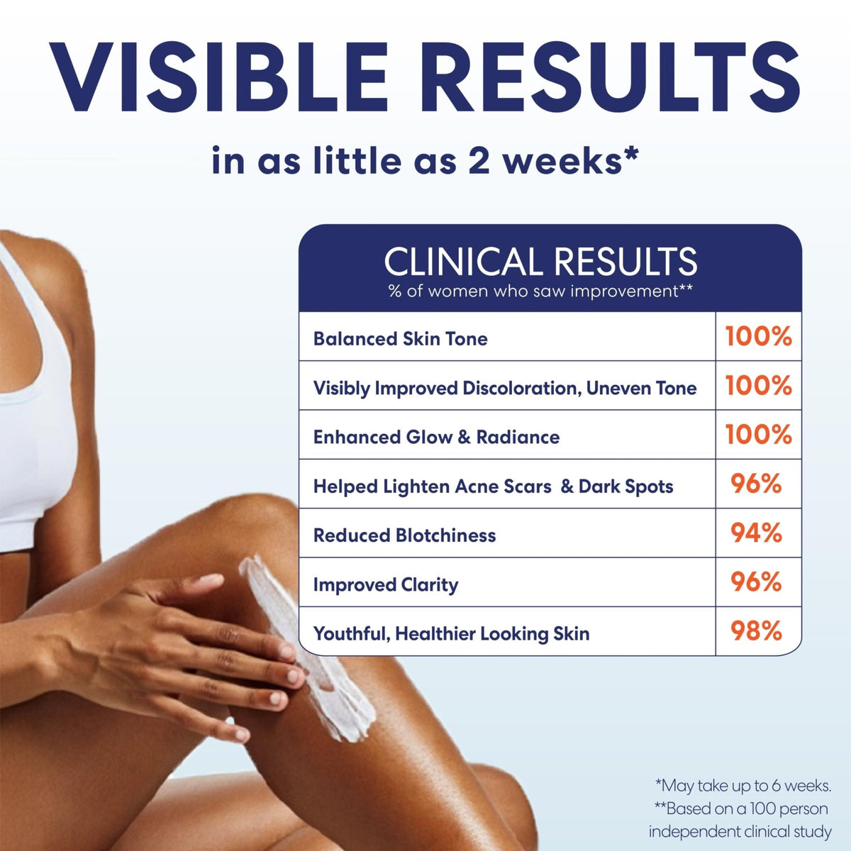 Palmer's Skin Success Anti-Dark Spot Fade Milk Body Lotion, 8.5 Ounce - PrimeBioHealth - canada supplements