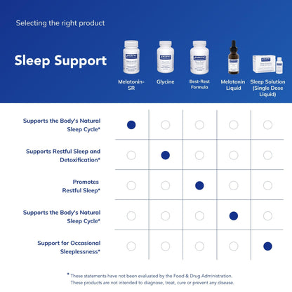 Pure Encapsulations Melatonin-SR - Extended Release Melatonin - Supports Restful Sleep* - Sleep Supplement - Gluten Free & Vegan - 60 Capsules - PrimeBioHealth - canada supplements