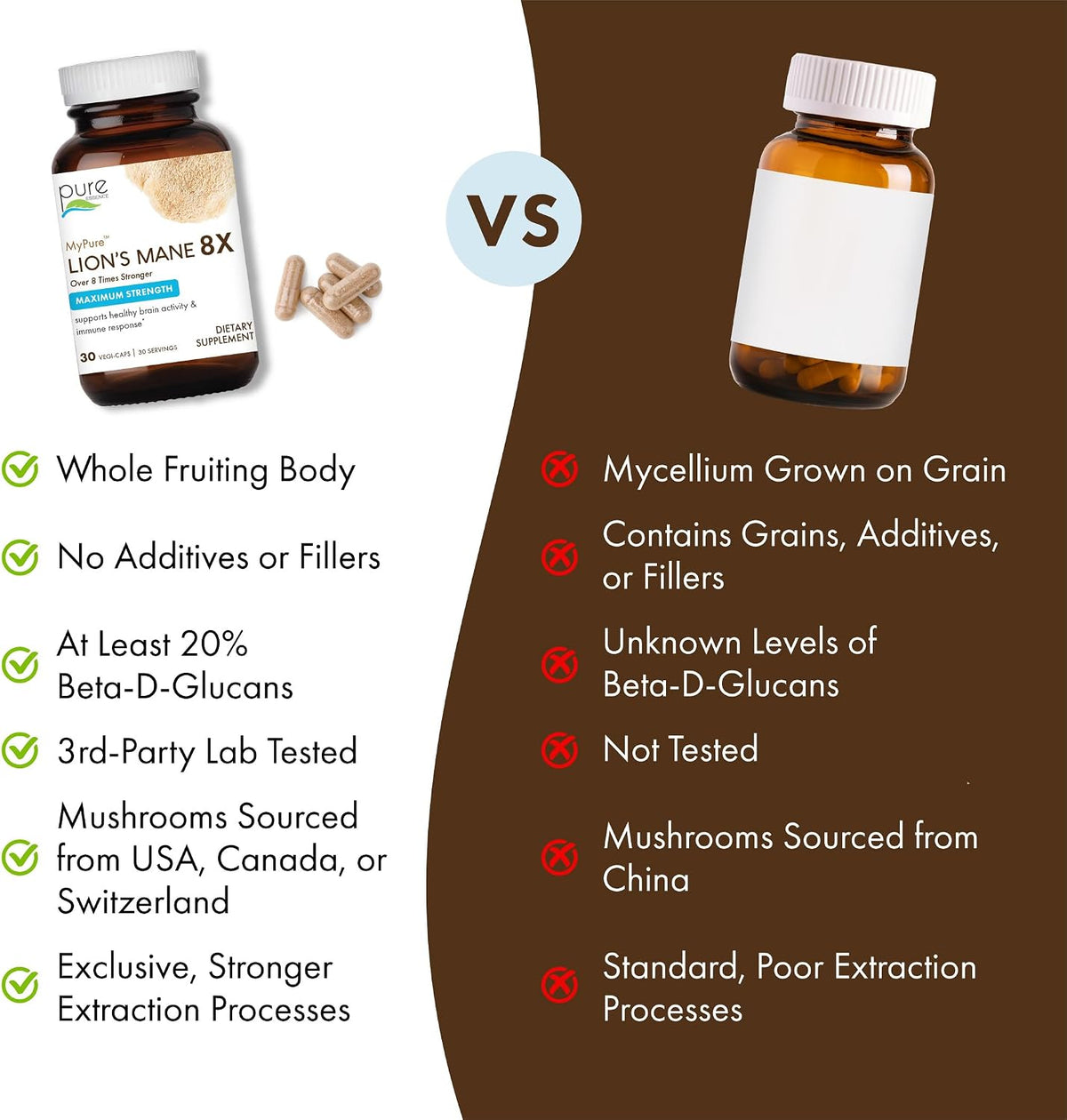PURE ESSENCE LABS MyPure Lion's Mane 8X - Max Strength Brain Support with 100% Fruiting Body Organic Lion's Mane for Ultimate Cognitive Performance, Focus, and Mental Clarity, 60 Capsules - PrimeBioHealth - canada supplements