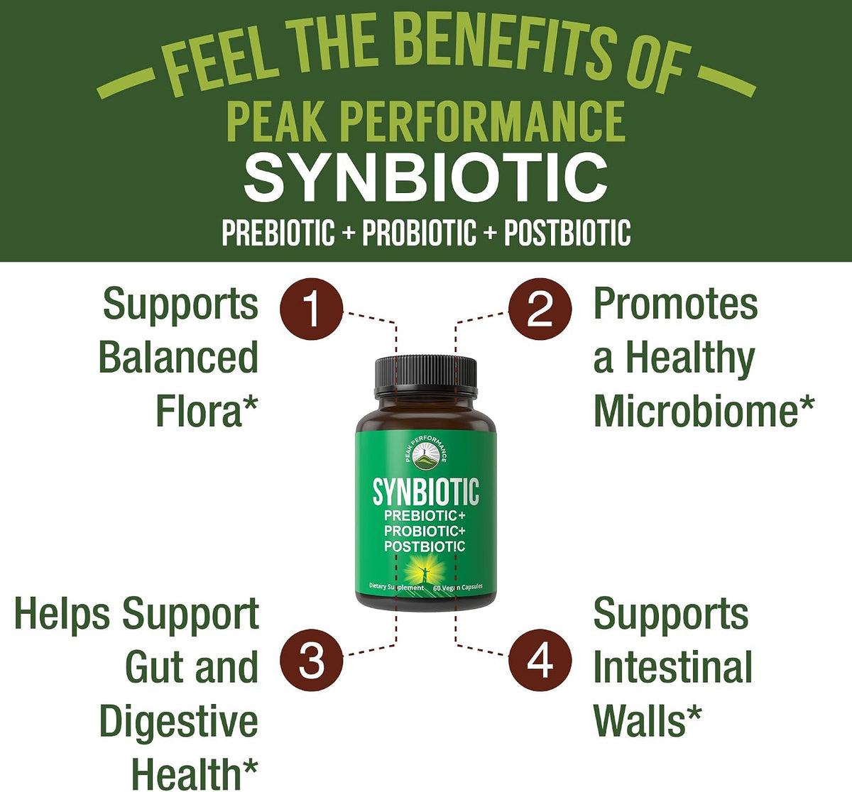 Synbiotic = Prebiotic + Probiotic + Postbiotic 3-in-1 Supplement with Clinically Tested Ingredients - Pre and Probiotics Plus Important Tributyrin CoreBiome for Gut - 60 Vegan Capsules for Women + Men - PrimeBioHealth - canada supplements