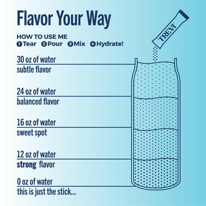TREVI™ Everyday Sugar Free Electrolytes - Essential Drink Mix Hydration Powder Packets - 20 Count - Favorites Variety Pack - Sour Cherry, Strawberry Kiwi, Berry Lemonade, Arctic Frost - PrimeBioHealth - canada supplements
