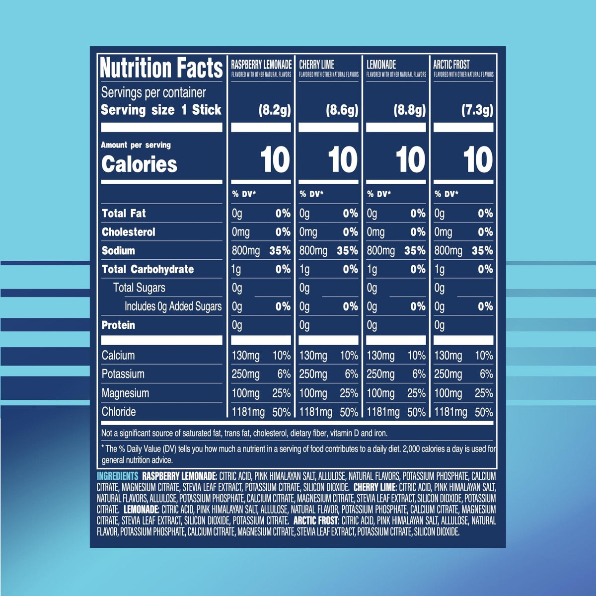 TREVI™ Sport Electrolytes Powder Packets Sugar Free - 800mg Sodium - 250mg Potassium - 100mg Magnesium - Water Drink Mix Rehydration Essentials - 20 Count - Variety Pack - PrimeBioHealth - canada supplements