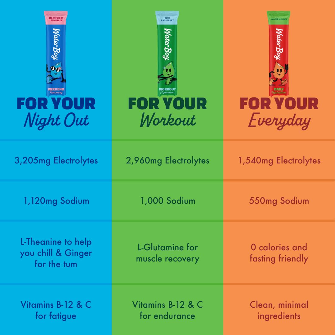 Waterboy Daily Hydration | 1,570mg Electrolyte Powder Packets | No Sugar, All Natural, Gluten Free, Zero Calories | 15 Drink Stick Mixes (Watermelon) - PrimeBioHealth - canada supplements