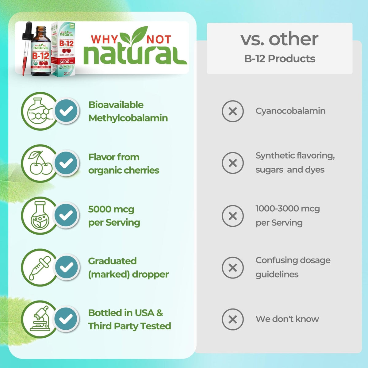 Why Not Natural Organic Vitamin B12 Liquid - Sublingual Extra Strength 60 x 5000 mcg Methylcobalamin Drops, Vegan, - PrimeBioHealth - canada supplements