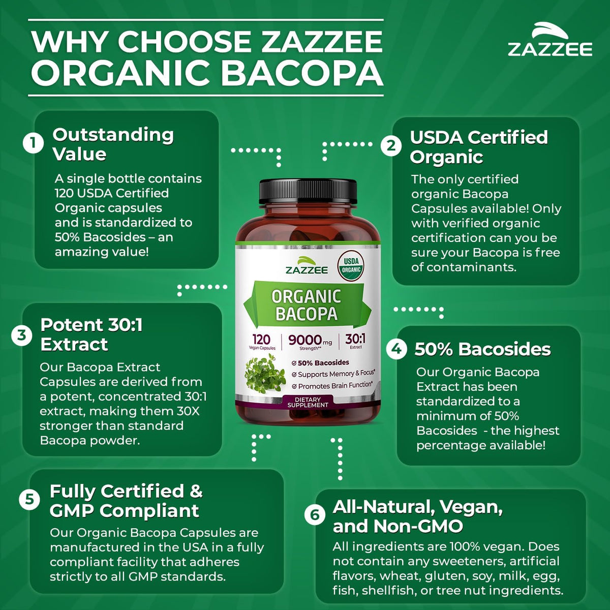 Zazzee USDA Organic Bacopa 30:1 Extract, 50% Bacosides, 120 Vegan Capsules, 4 Month Supply, Bacopa Monnieri, Cognitive, Brain & Memory Support, Non-GMO, Organic Herbal Supplement, Made in the USA - PrimeBioHealth - canada supplements
