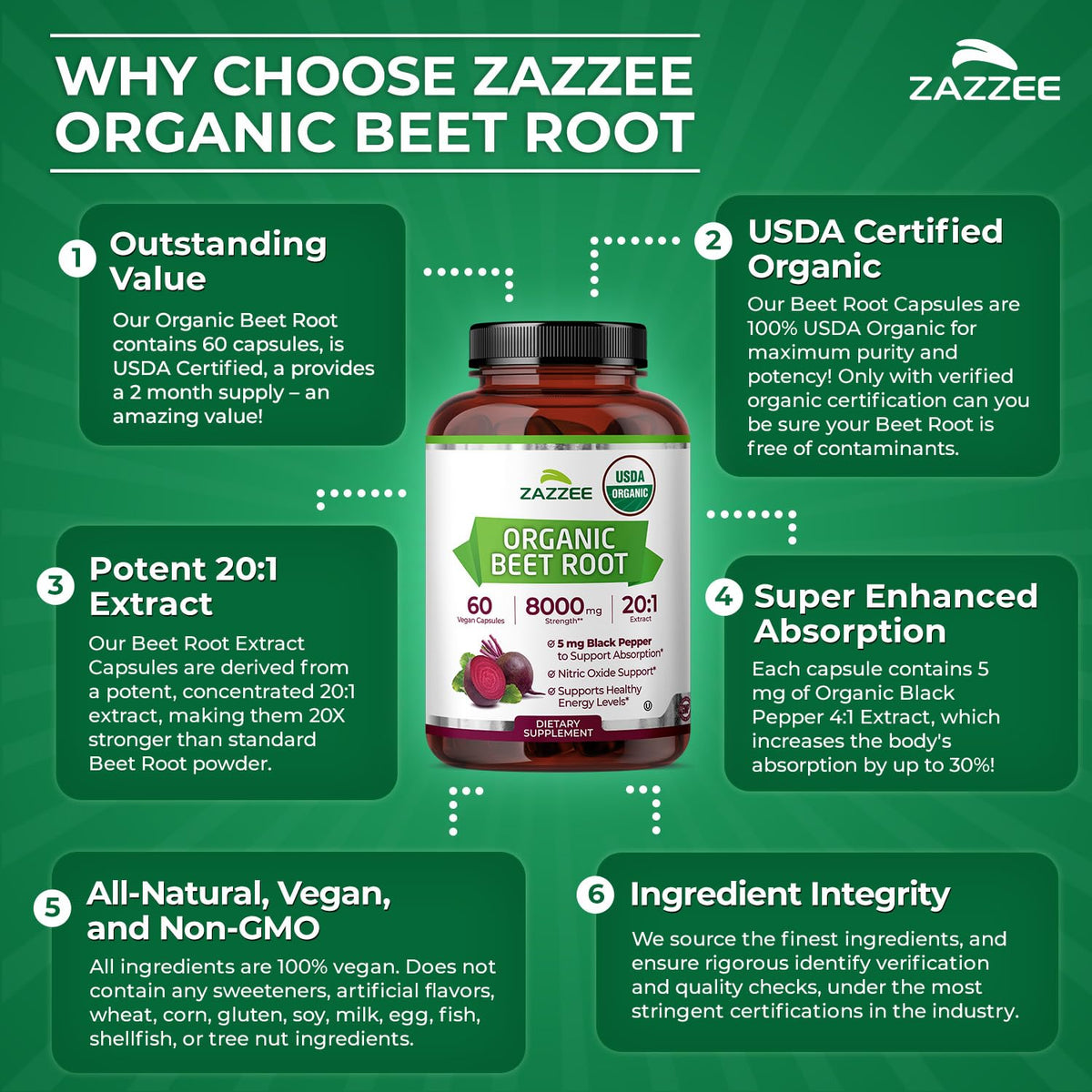 Zazzee USDA Organic Beet Root 20:1 Extract, 120 Vegan Quick Release Capsules, 4 Month Supply, Nitric Oxide Support, Black Pepper Extract for Enhanced Absorption, Certified Kosher, Non-GMO, Made in USA - PrimeBioHealth - canada supplements