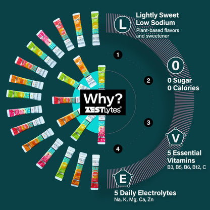ZestLytes 40 Sticks Low Sodium Sugar Free & 0 Calorie Electrolyte Hydration Packets, Lightly Sweet Electrolyte Powder Drink Mix, Liquid Daily IV Flavors | Lemon Orange Peach Grapefruit - PrimeBioHealth - canada supplements